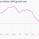 Image for article titled One year on, here’s how India’s economy has changed under Narendra Modi